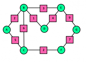 Dijkstras Algorithm In Python