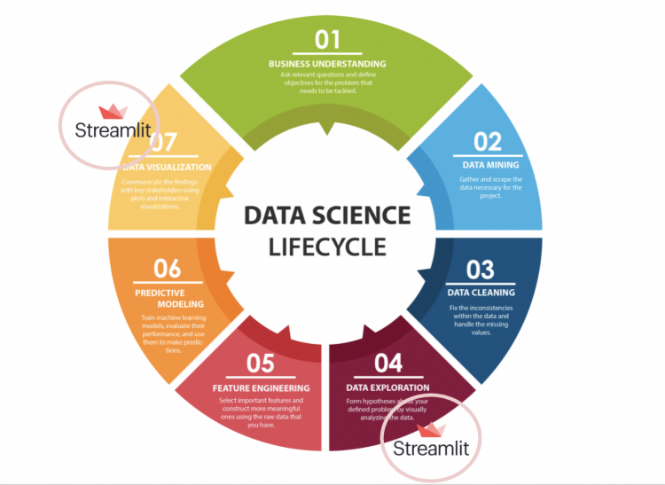 Data Visualisation Streamlit 1