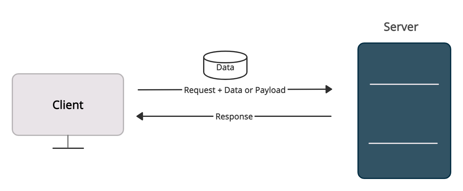 Requests Library In Python