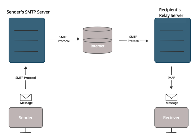 Smtp Handshake 1