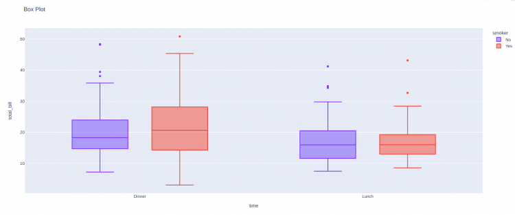 Title In Box Plot Plotly