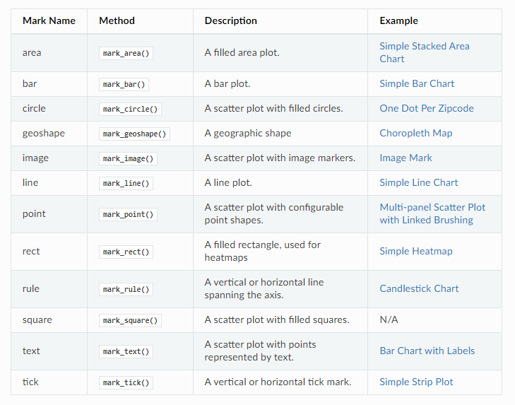 Altair Mark Properties