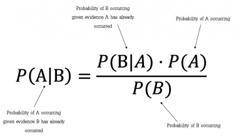 Bayes Theorem 1