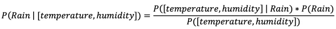 Bayes Theorem Rain Example
