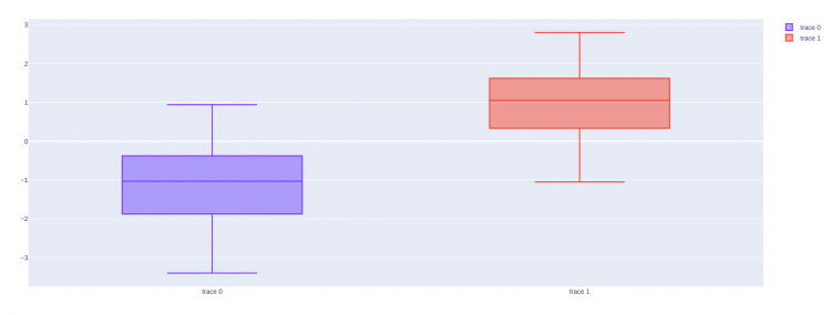 Box Plot Graph Objects Plotly