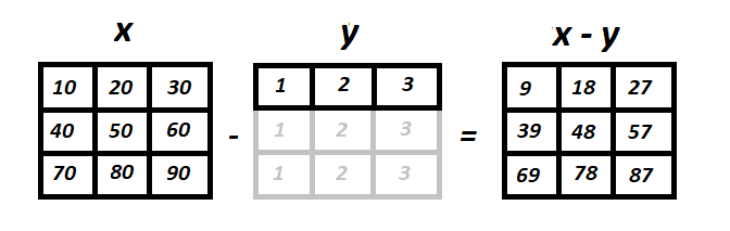 Broacasting Different Shape Array