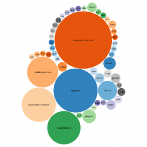 Bubble Chart with Plotly