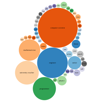 Bubble Chart Python Wife