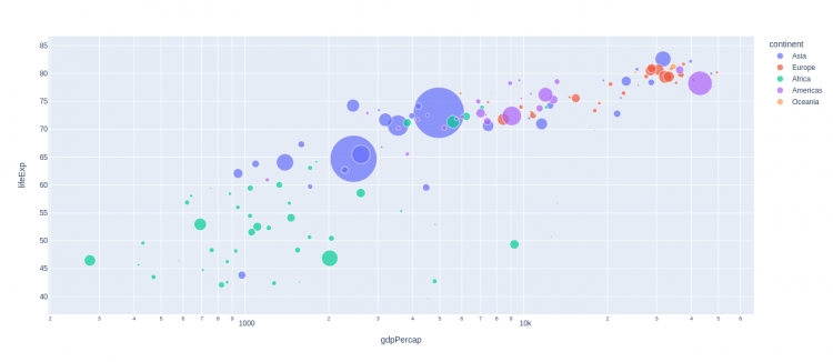 Bubble Plot Plotly Express