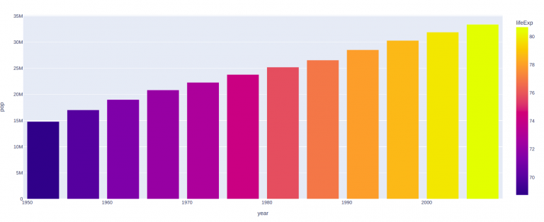 Plotly bar. Plotly Colors.