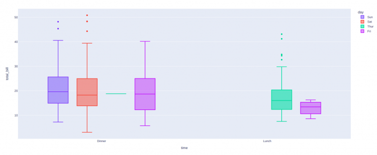 Color Box Plot Plotly