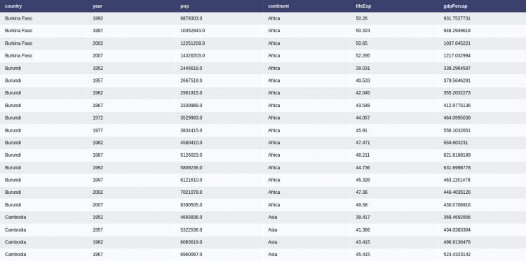 Csv File Into The Table Plotly