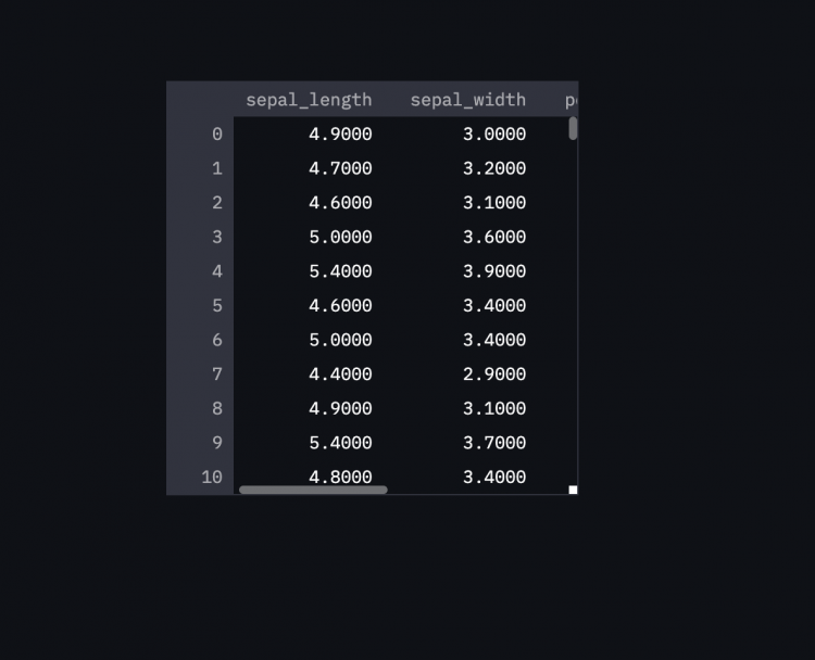 Dataframe Height Width Changed