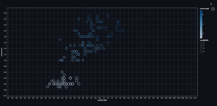 Edge Color Size Opacity Altair