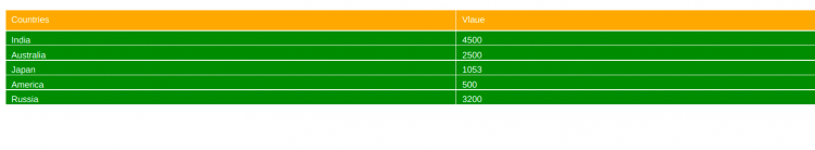 Font Styled Table Plotly