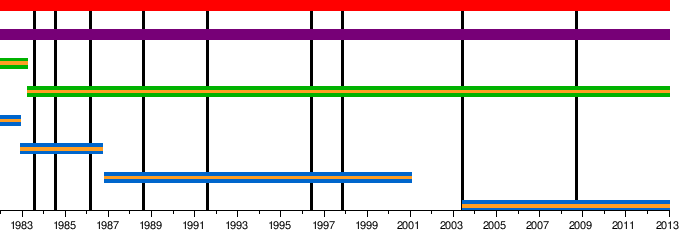 Gantt Chart Plotly