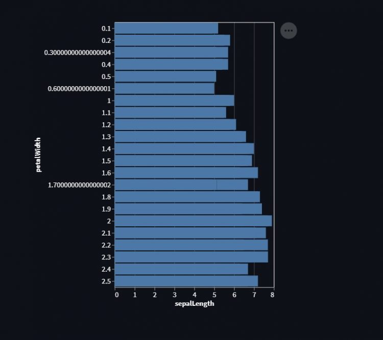 Horizontal Bar Graph Altair