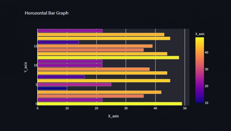 Horzontal Bar Graph Plotly