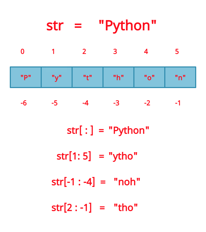 strings-in-python