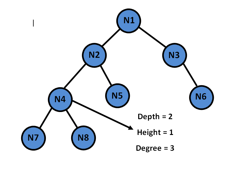 Python tree. Двоичное дерево Осика.