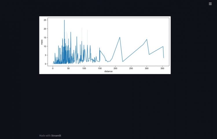 Line Plot Seaborn 1