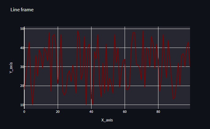 Line Plot Streamlit