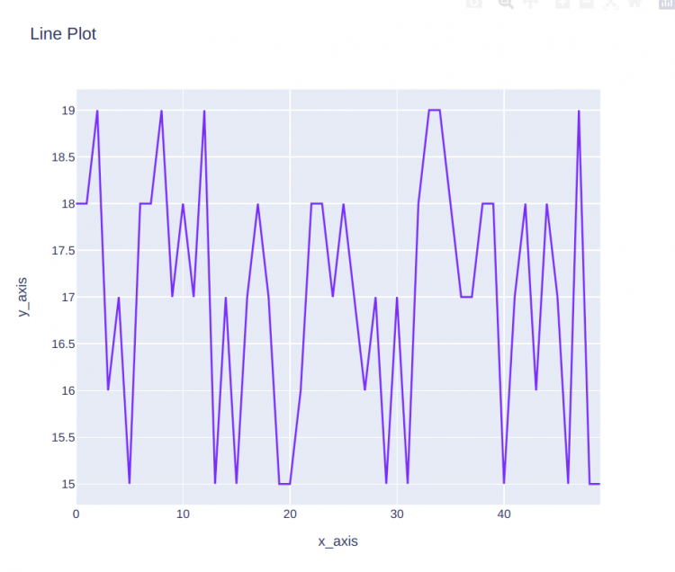 Line Plot Plotly 1