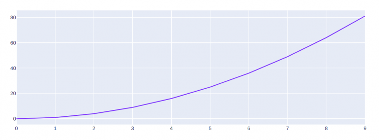 Line Plot With Plotly