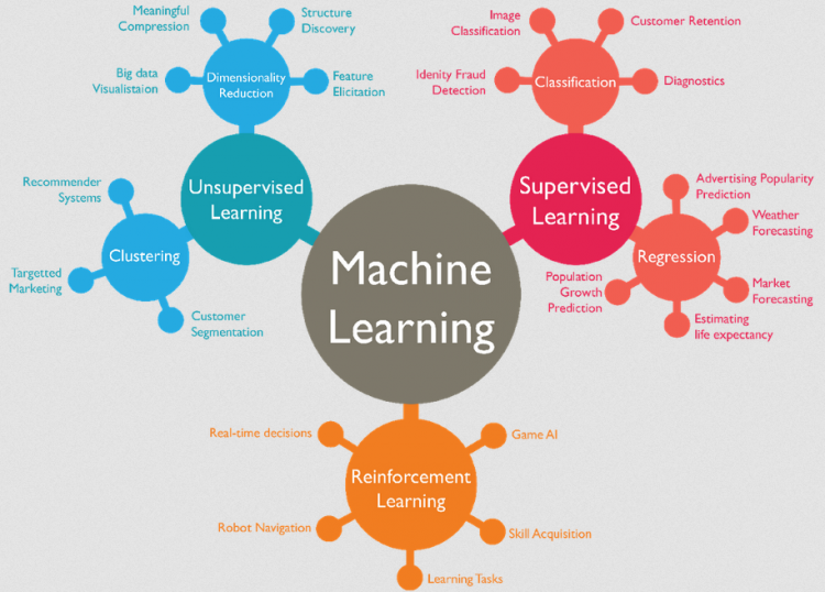 Machine Learning Algorithms