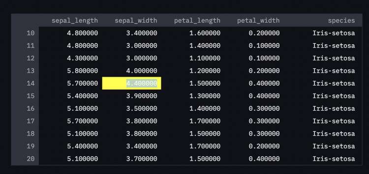 Max Value Dataframe