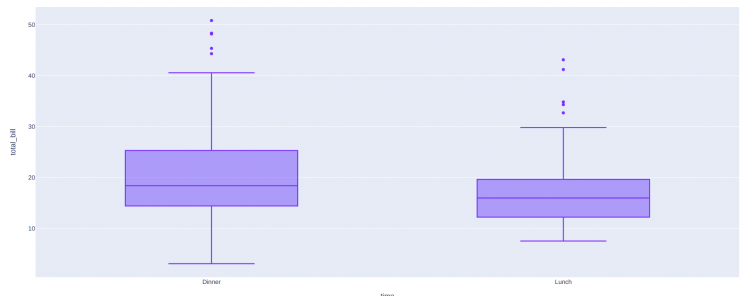 Multiple Box Plot X Axis Plotly