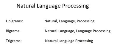 N Grams Example