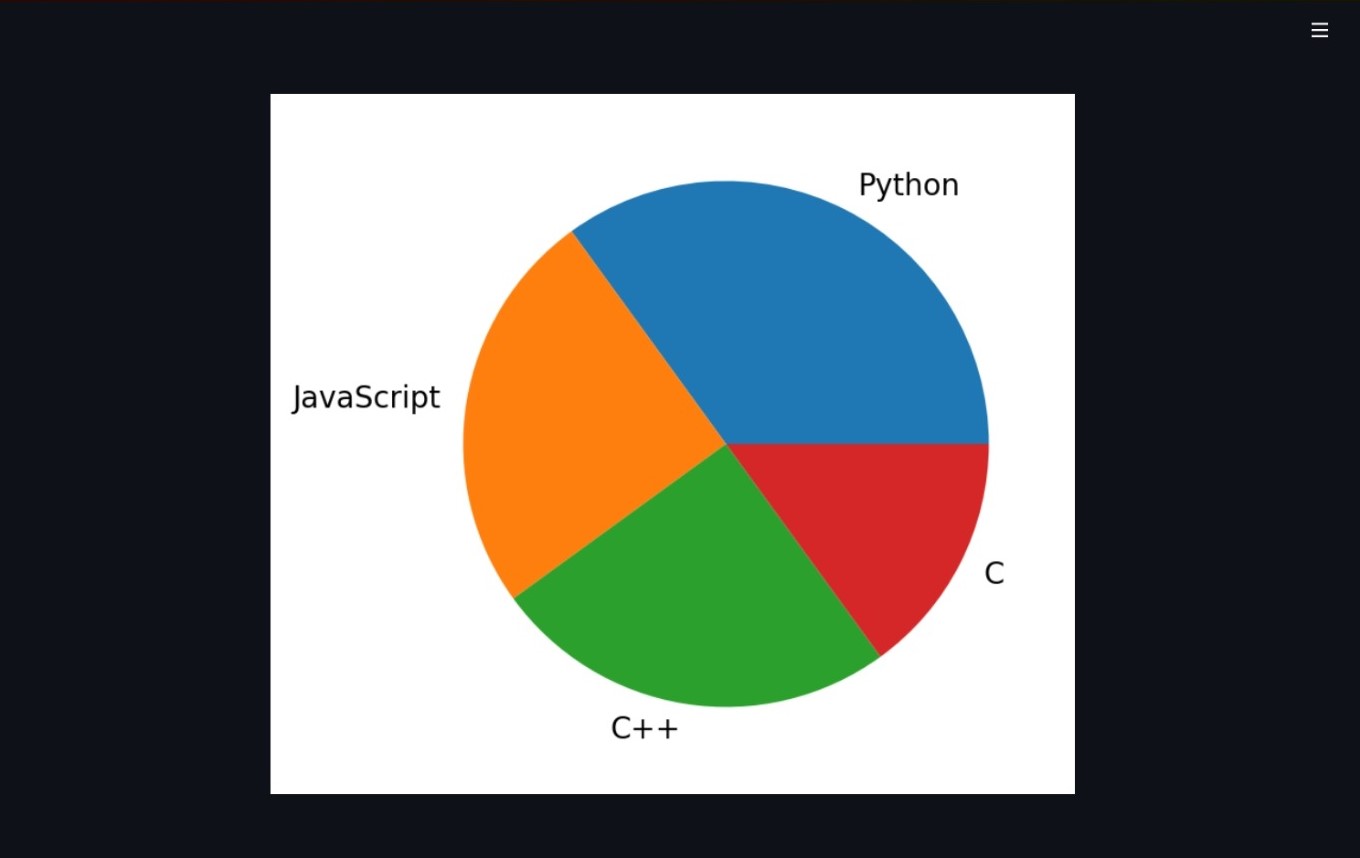 Matplotlib with STREAMLIT