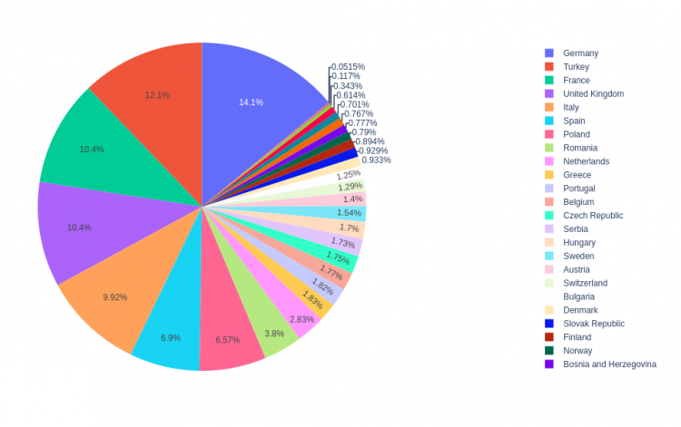 Pie Chart Plotly Express