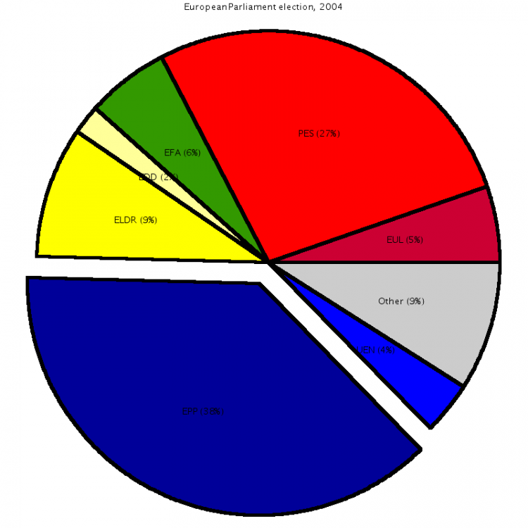 Pie Chart Wiki
