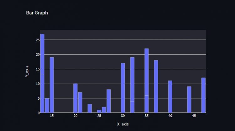 Plotly Bar Graph