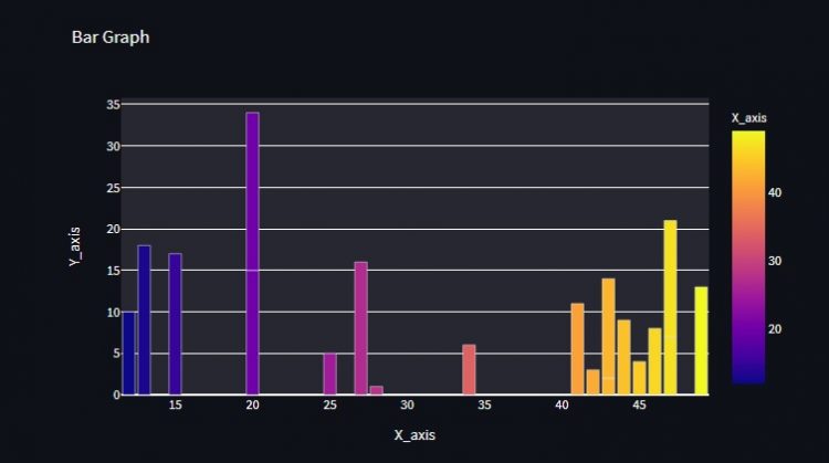 Plotly Color Bar Graph