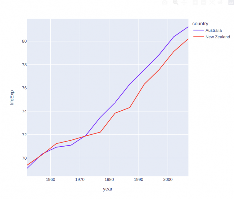 Plotly Column Encoding Color