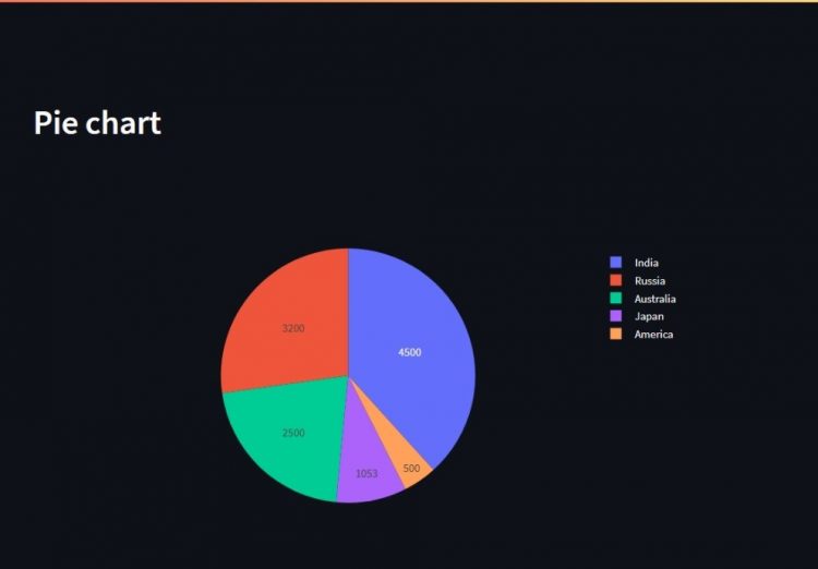 Plotly Pie Chart Streamlit 1