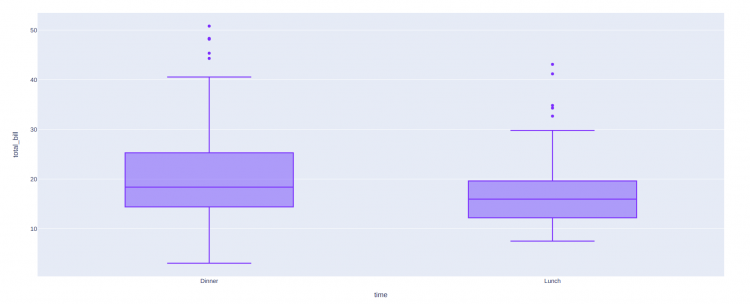 Points Box Plot Plotly