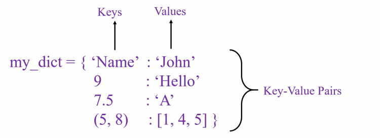 guide-to-python-dictionary-data-with-its-methods