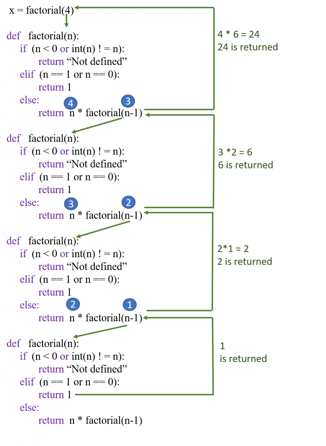 Recursion In Python