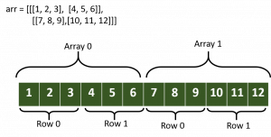 Arrays in Python