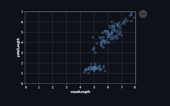 Scatter Plot Altair