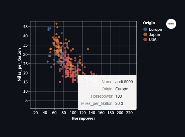 Scatter Plot With Tooltip Altair