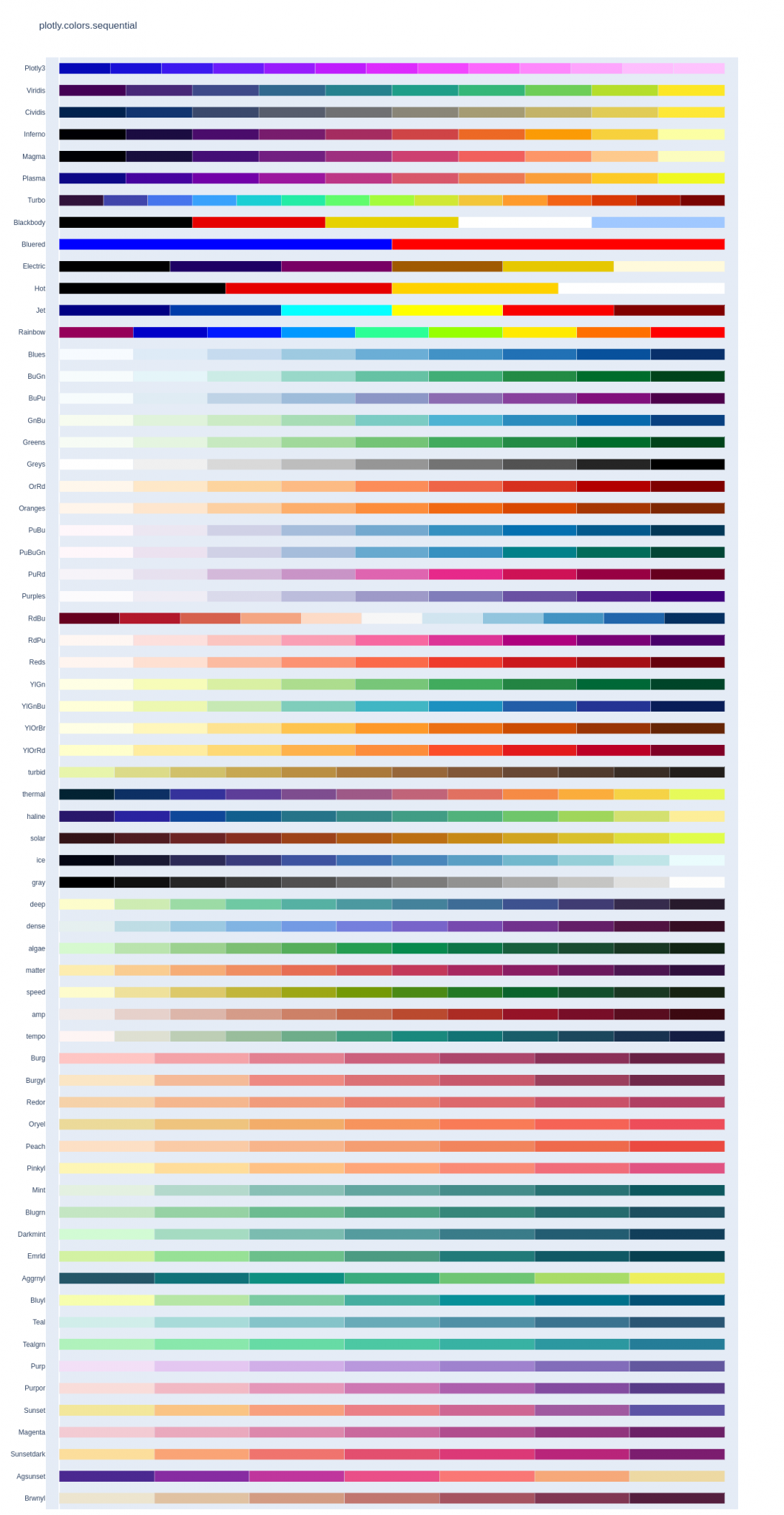 Pie Chart with Plotly