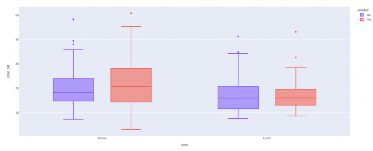 Set Algorithm Box Plot Plotly