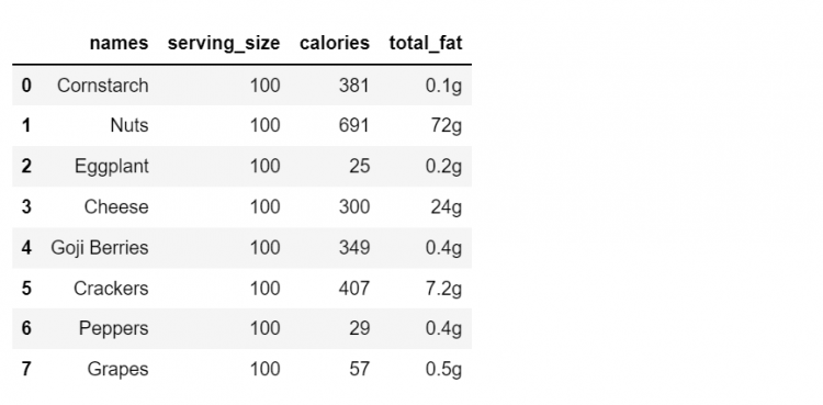 Set Index Dataframe 10