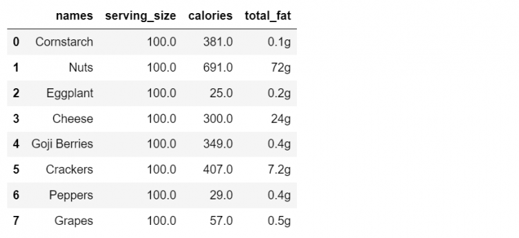 Set Index Dataframe 11