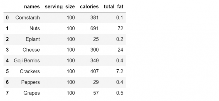 Set Index Dataframe 13